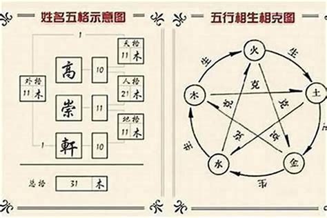 姓名五行查詢|子易預測網